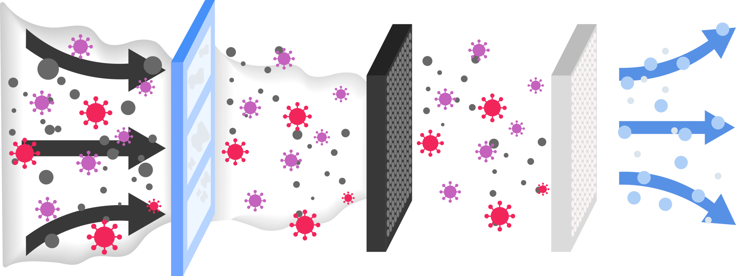 technologies-de-purification-de-l-air